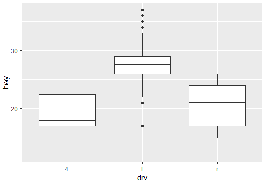 box_graph