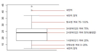 boxplot