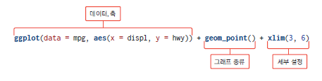 geom_method