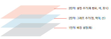 ggplot2_layer